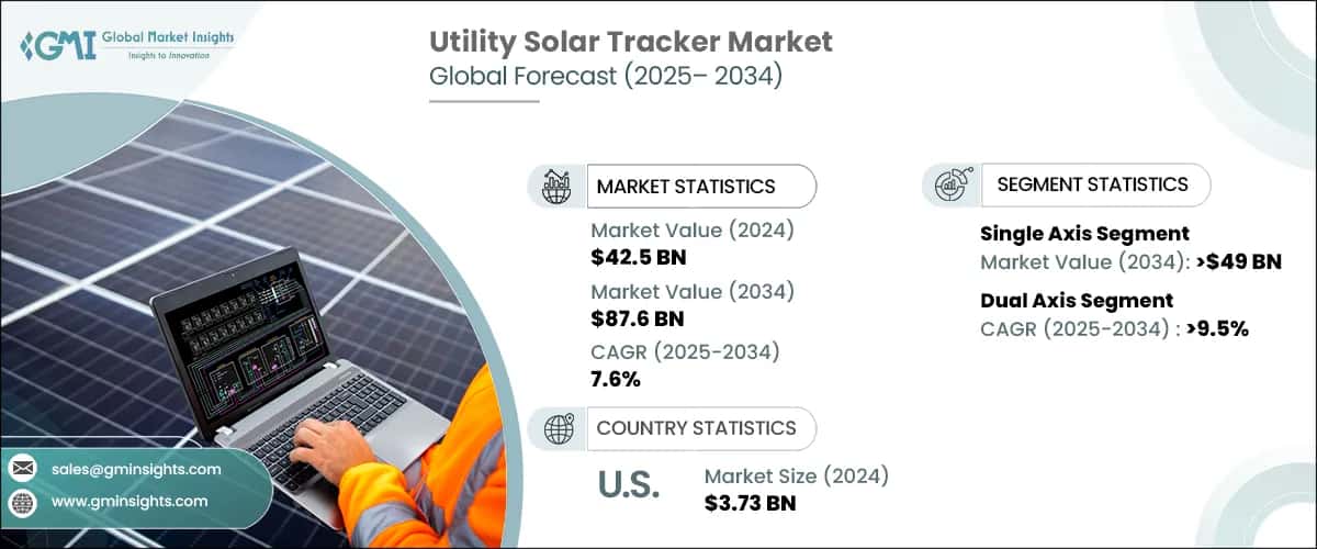 Utility Solar Tracker Market