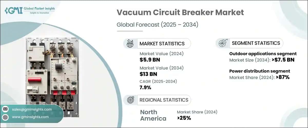 Vacuum Circuit Breaker Market