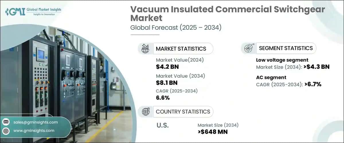 Vacuum Insulated Commercial Switchgear Market