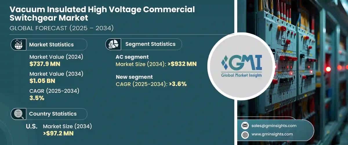 Vacuum Insulated High Voltage Commercial Switchgear Market