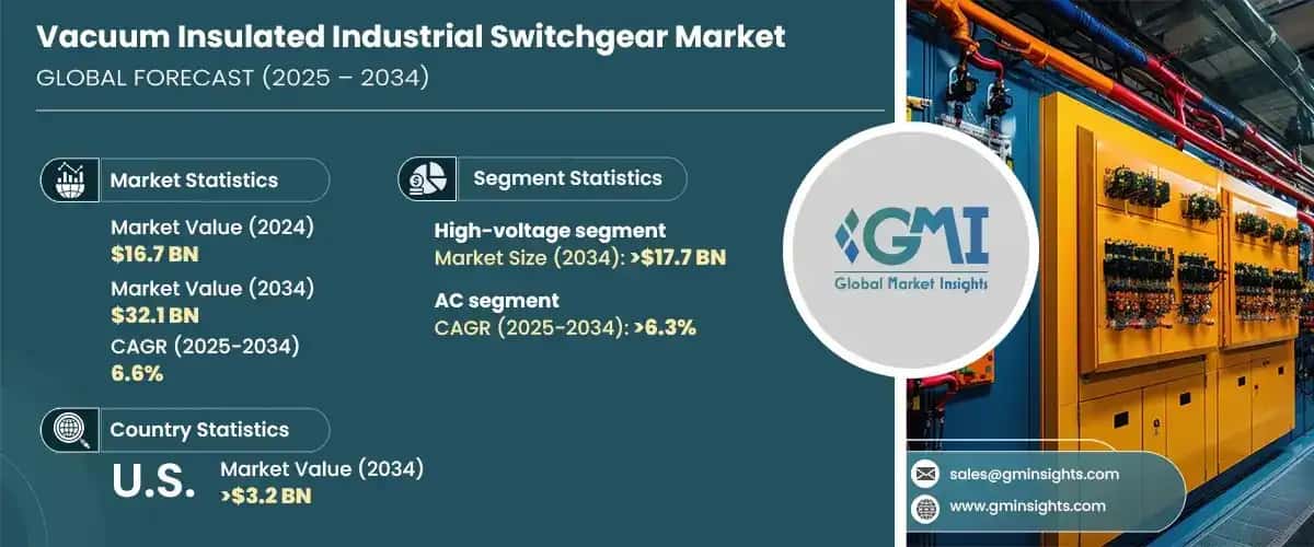 Vacuum Insulated Industrial Switchgear Market