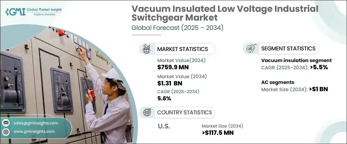Vacuum Insulated Low Voltage Industrial Switchgear Market