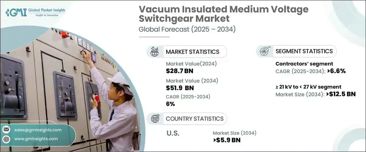 vacuum insulated medium voltage switchgear market
