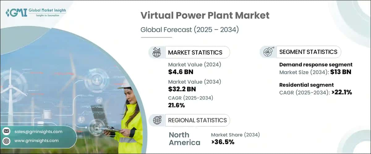 Virtual Power Plant Market
