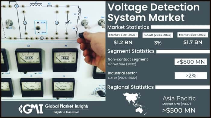 Voltage Detection System Market