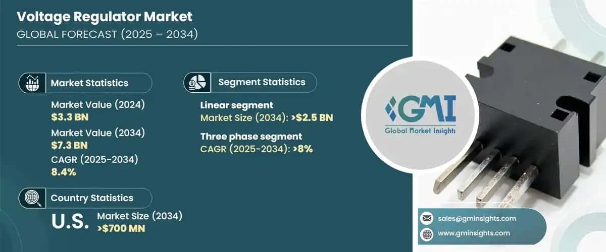 Voltage Regulator Market