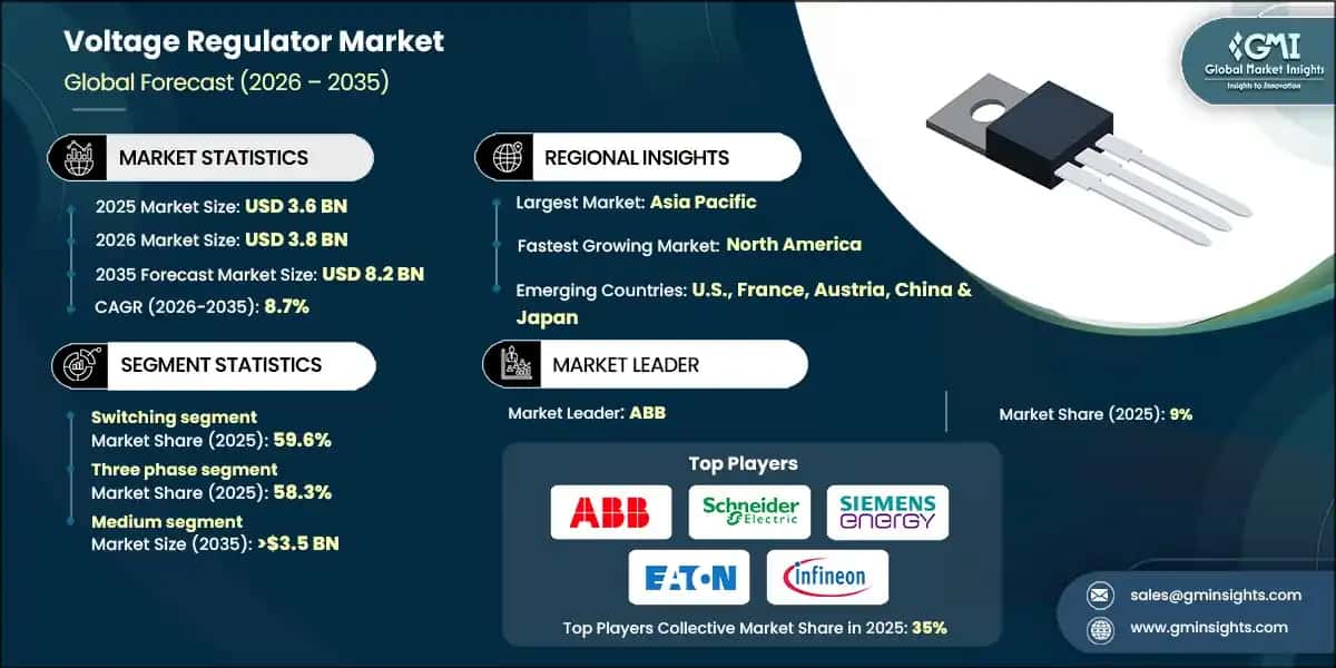 Voltage Regulator Market
