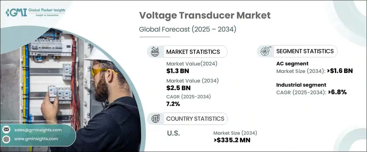 Voltage Transducer Market