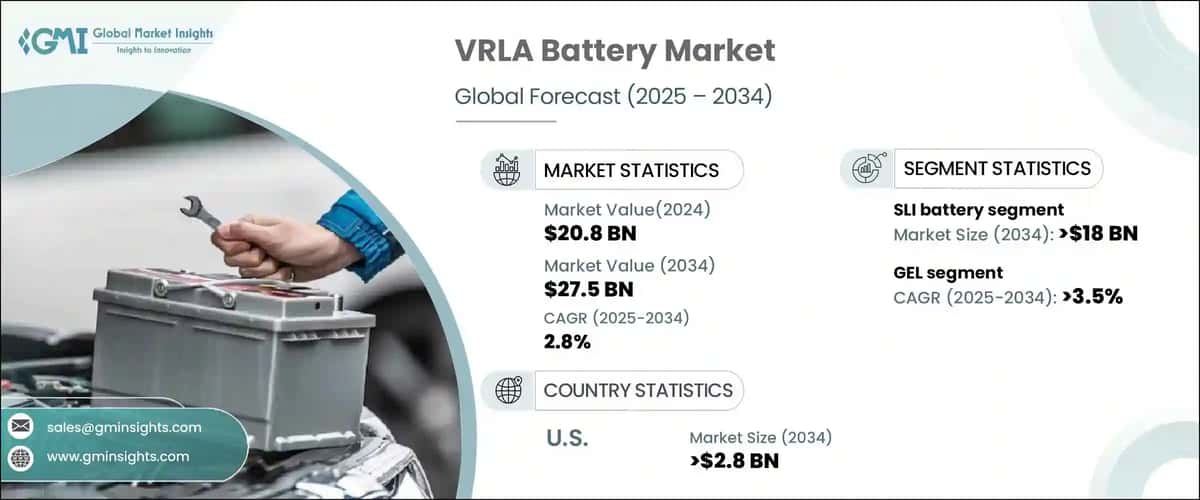 VRLA Battery Market