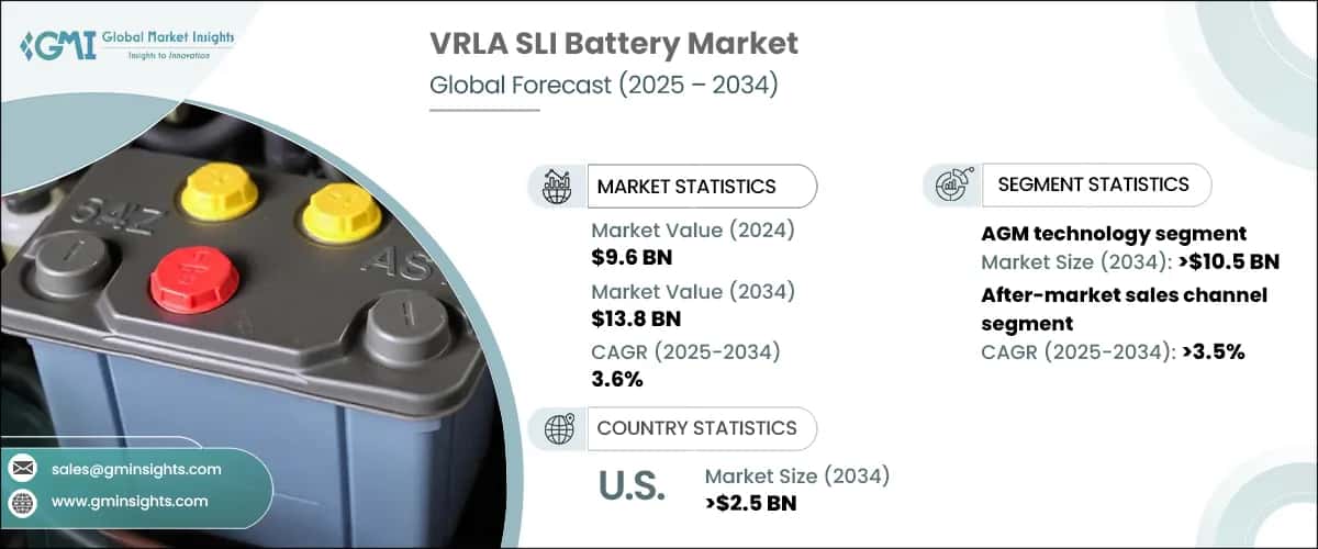VRLA SLI Battery Market
