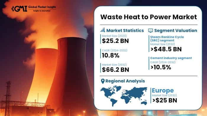 Waste Heat to Power Market