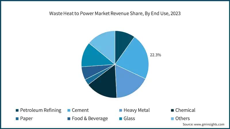 Gas Insulated Switchgear Market Share, By Application, 2023