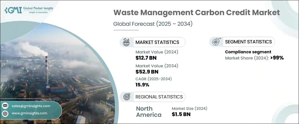 Waste Management Carbon Credit Market