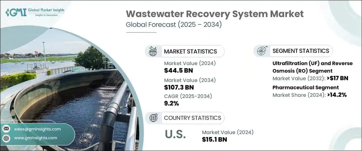 Wastewater Recovery System Market