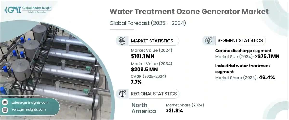 Water Treatment Ozone Generator Market