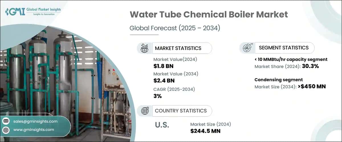 Water Tube Chemical Boiler Market