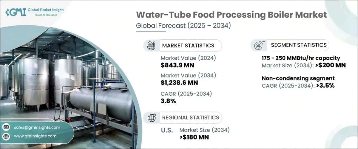 Water-Tube Food Processing Boiler Market