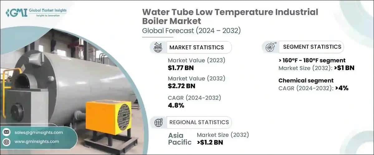 Water Tube Low Temperature Industrial Boiler Market