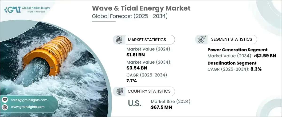 Wave & Tidal Energy Market