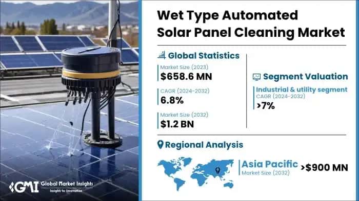 Wet Type Automated Solar Panel Cleaning Market