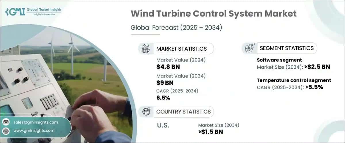 Wind Turbine Control System Market
