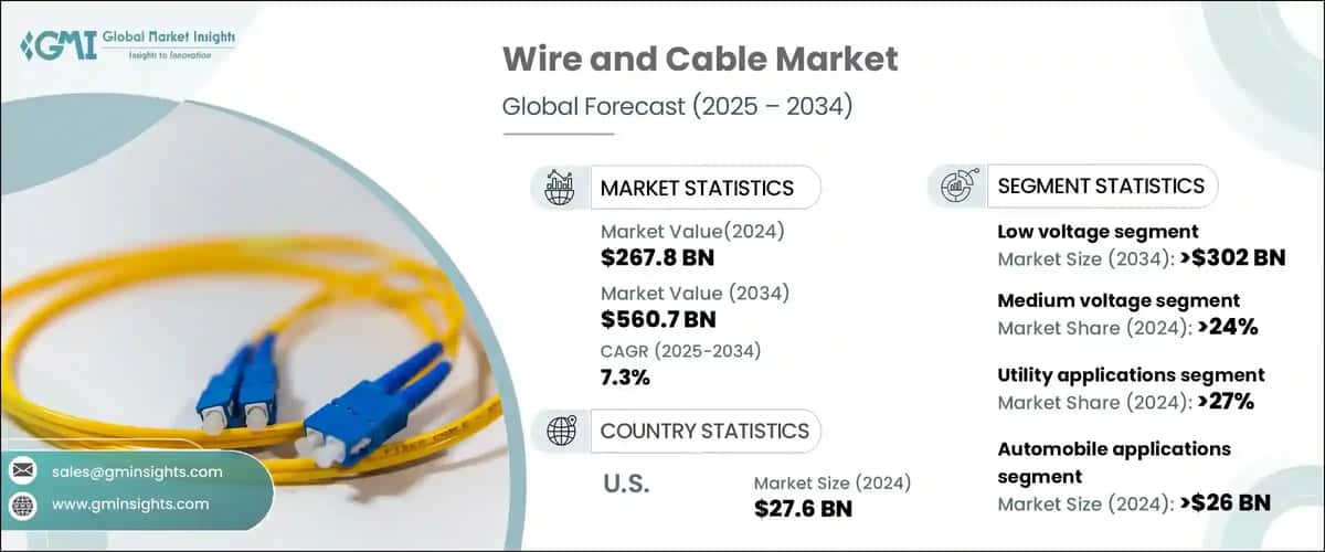 Wire and Cable Market