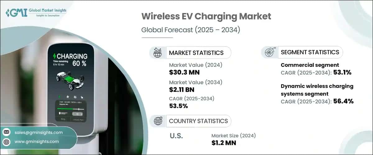 Wireless EV Charging Market