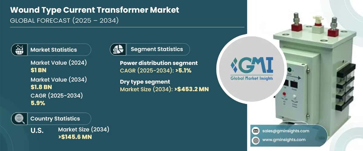 Wound Type Current Transformer Market
