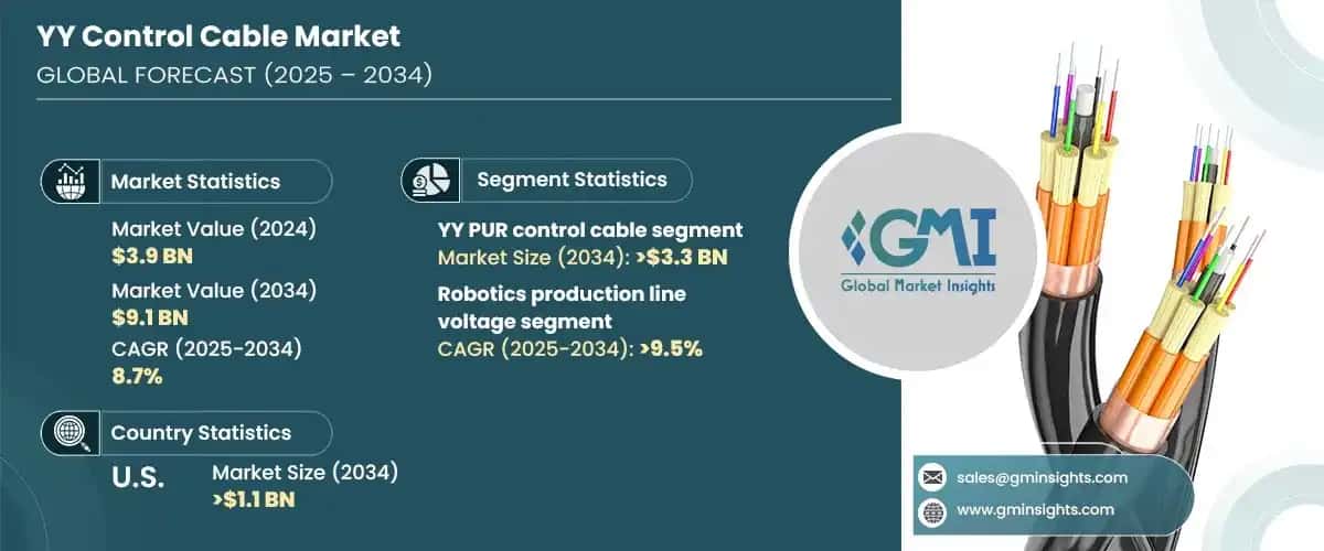 YY Control Cable Market