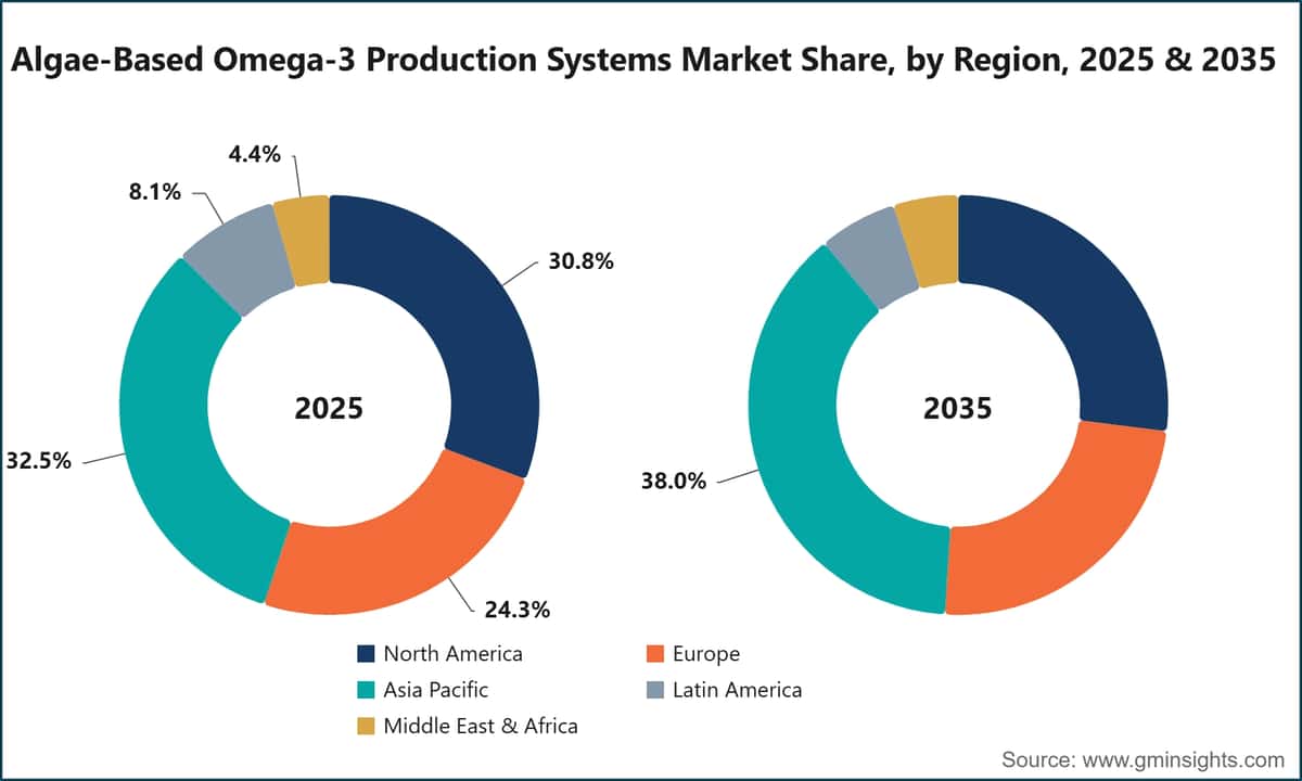 Algae-Based Omega-3 Production Systems Market Share, by Region, 2025 & 2035