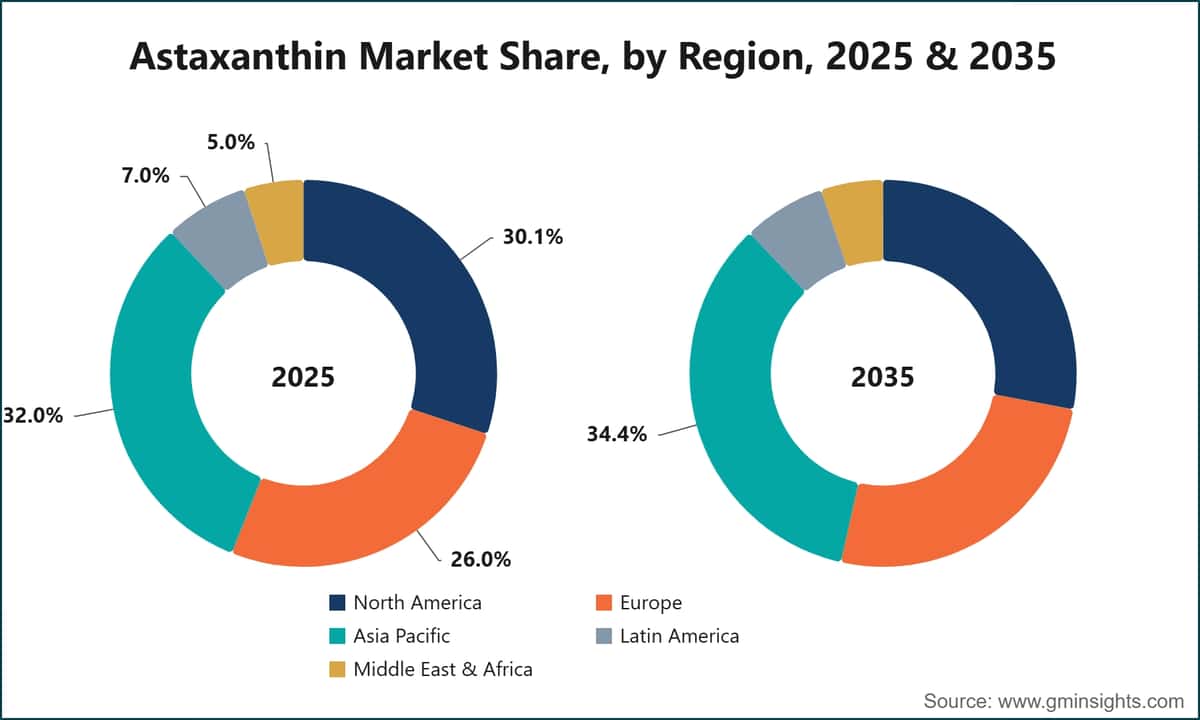 Marktanteil des Astaxanthin-Marktes nach Region, 2025 & 2035