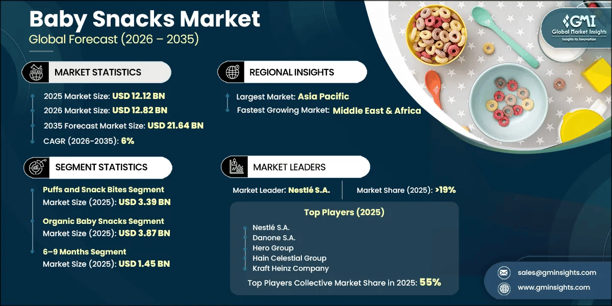 Informe de investigación del mercado de snacks para bebés