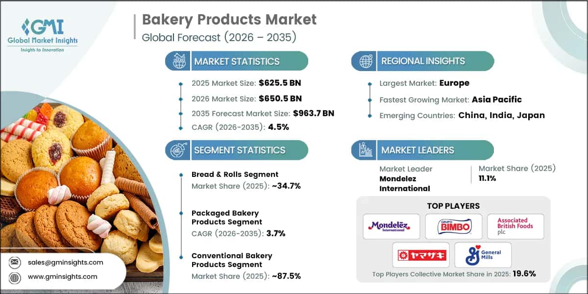 Bakery Products Market Research Report