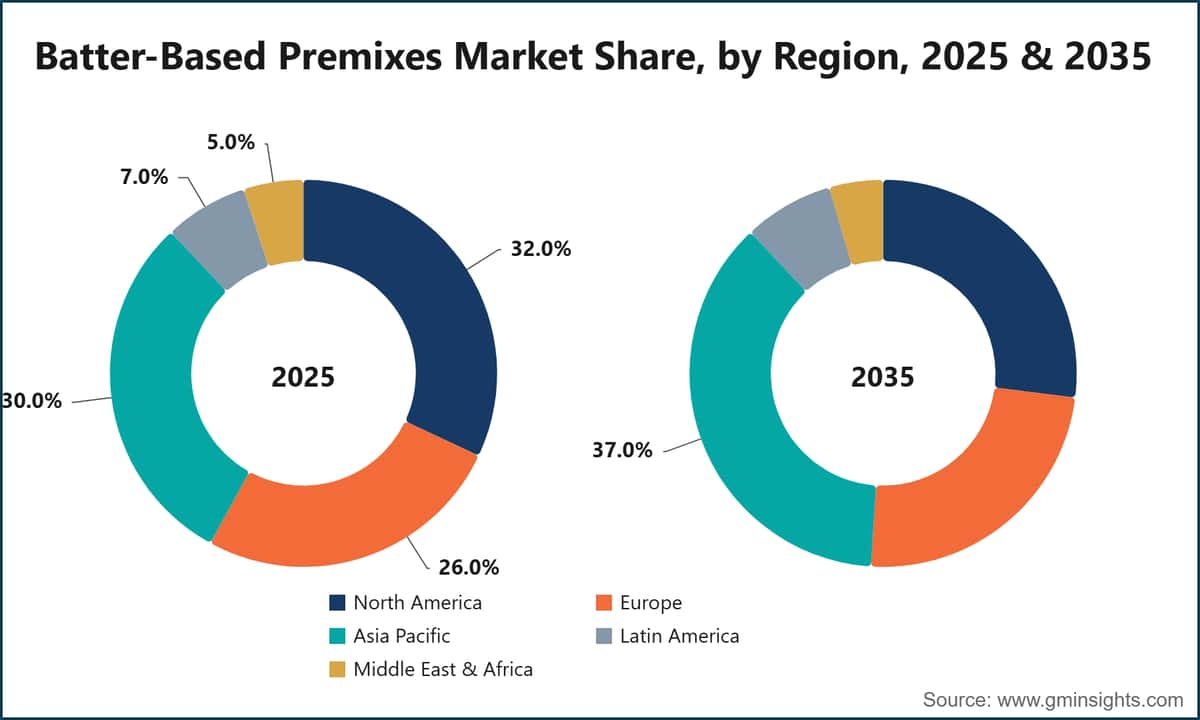 Batter-Based Premixes Market Share, by Region, 2025 & 2035