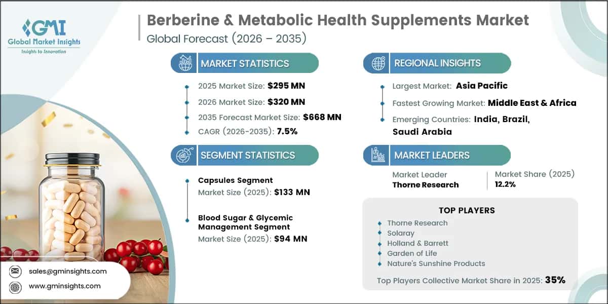 Berberine & Metabolic Health Supplements Market Research Report