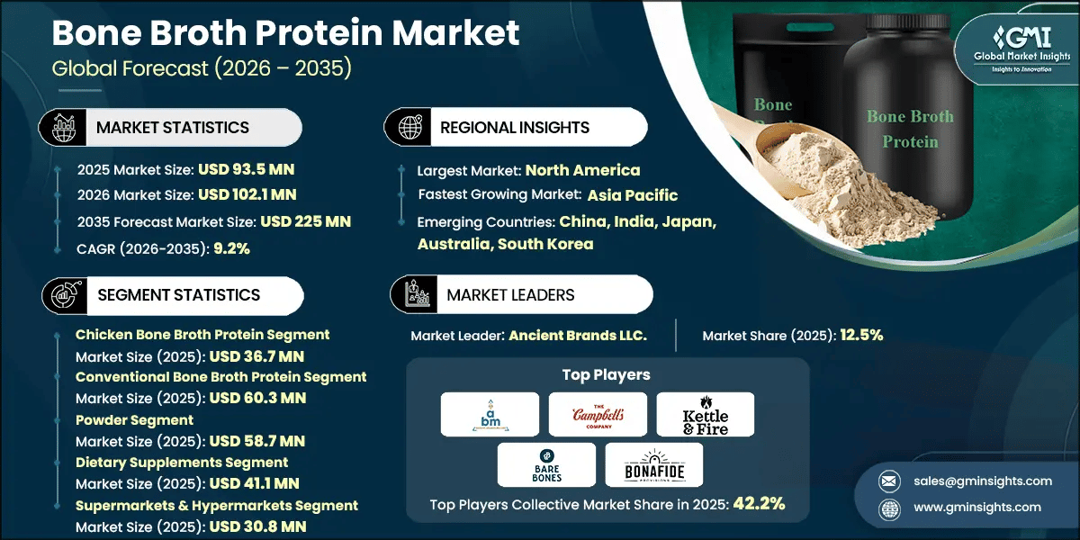 Bone Broth Protein Market Research Report