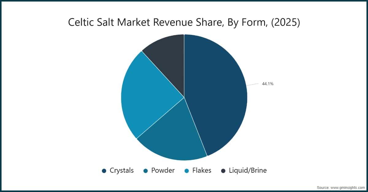 Chart: Celtic Salt Market Revenue Share, By Form, (2025)