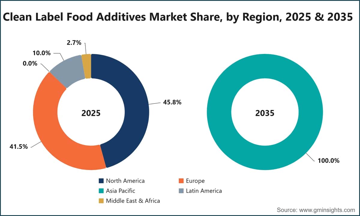 Clean Label Food Additives Market Share, by Region, 2025 & 2035