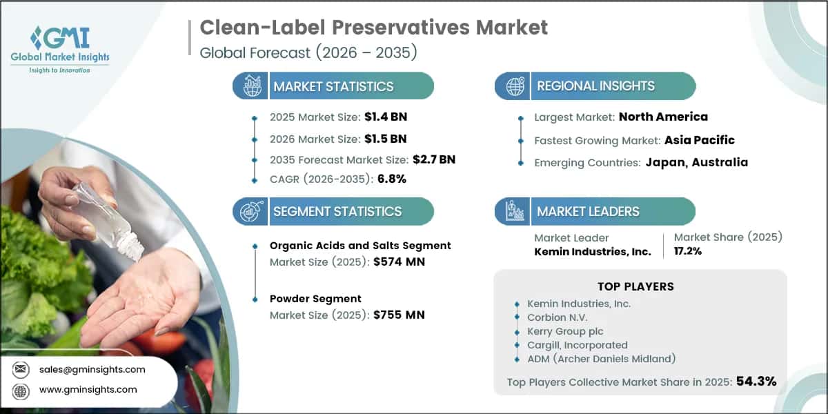 Clean-Label Preservatives Market Research Report