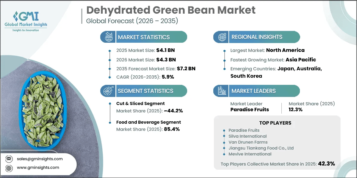 Dehydrated Green Bean Market Research Report