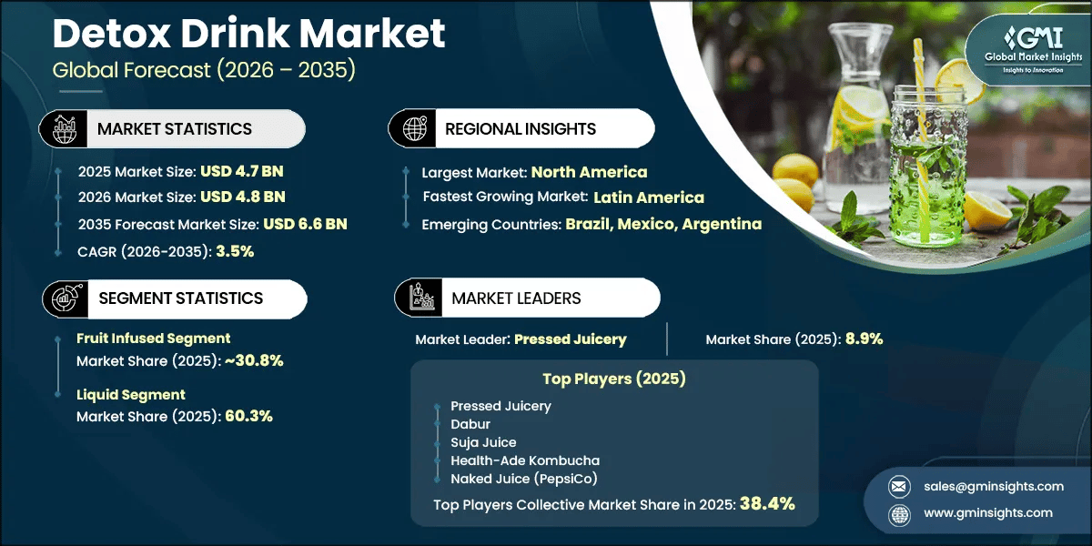 Detox Drink Market Research Report