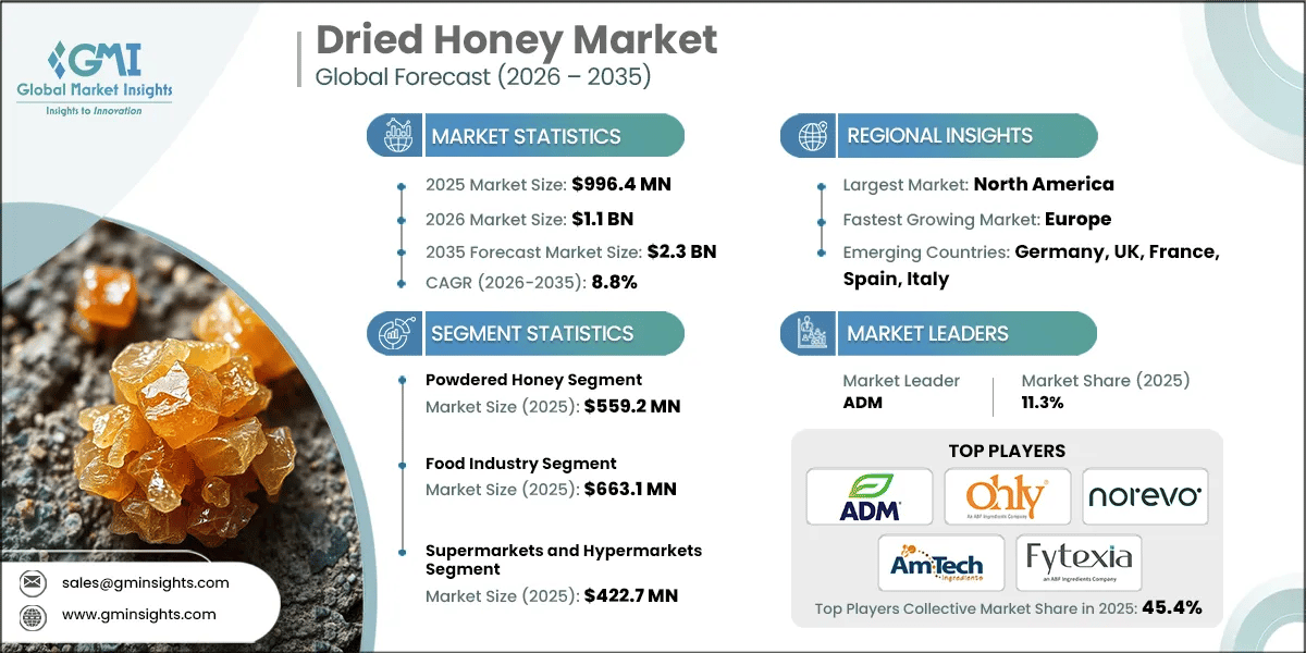 Dried Honey Market Research Report