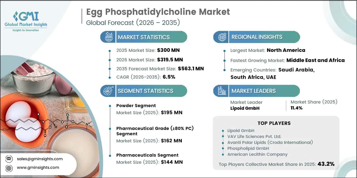 Egg Phosphatidylcholine Market Research Report