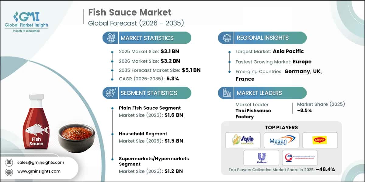 Fish Sauce Market Research Report