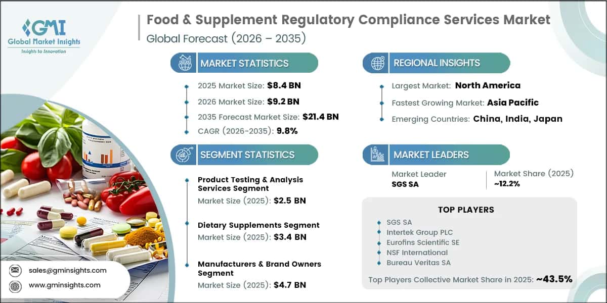 Food & Supplement Regulatory Compliance Services Market Research Report