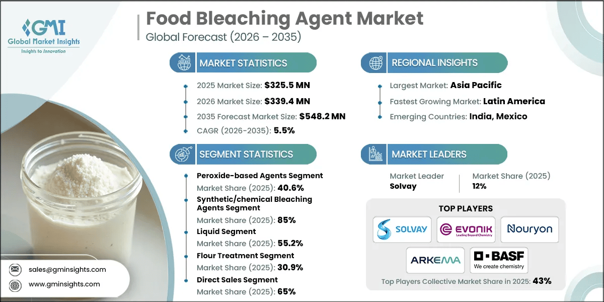 Food Bleaching Agent Market Research Report.webp