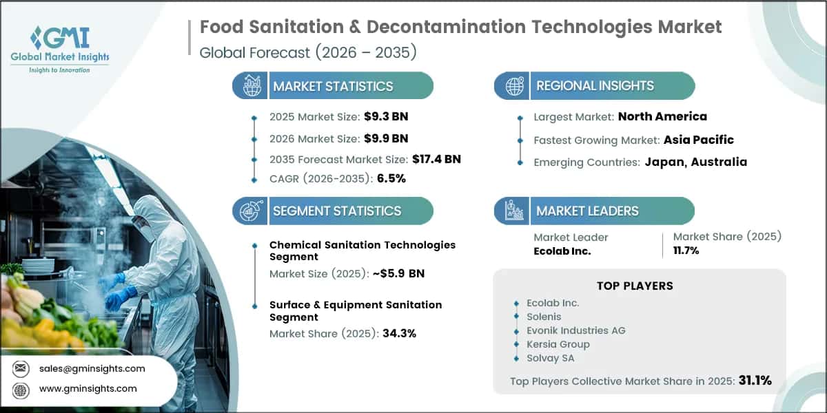 Food Sanitation & Decontamination Technologies Market Research Report