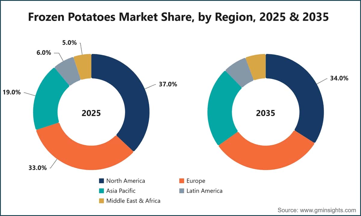 Frozen Potatoes Market Share, by Region, 2025 & 2035