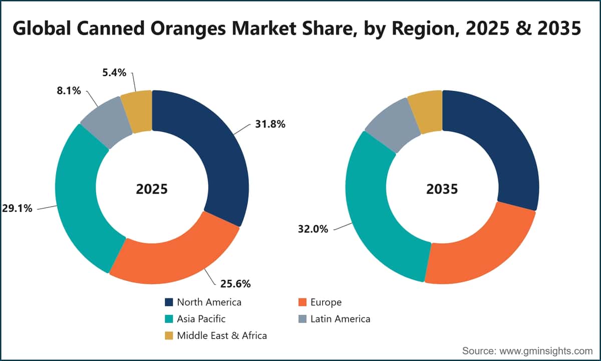 Global Canned Oranges Market Share, by Region, 2025 & 2035