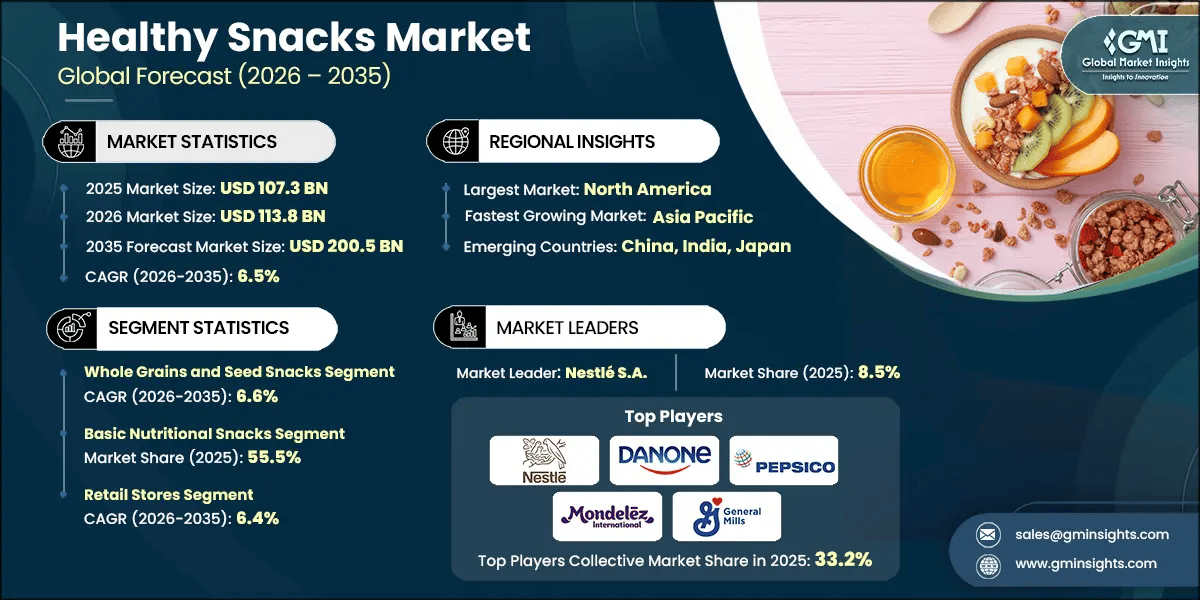 Healthy Snacks Market Research Report.webp